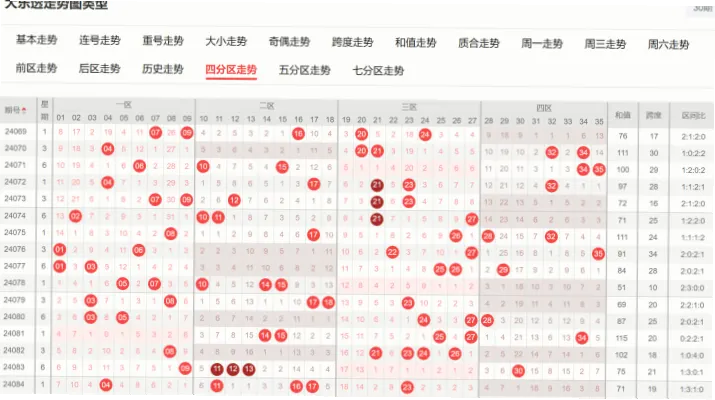 大乐透玩法中如何提高中奖概率