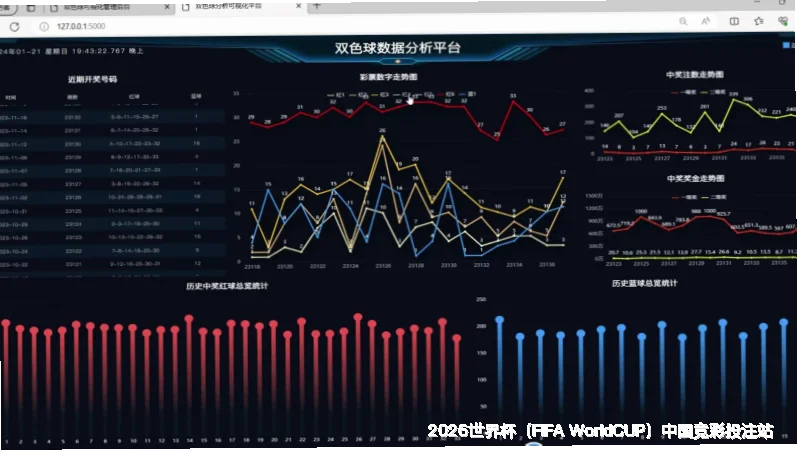 多维数据采集整合